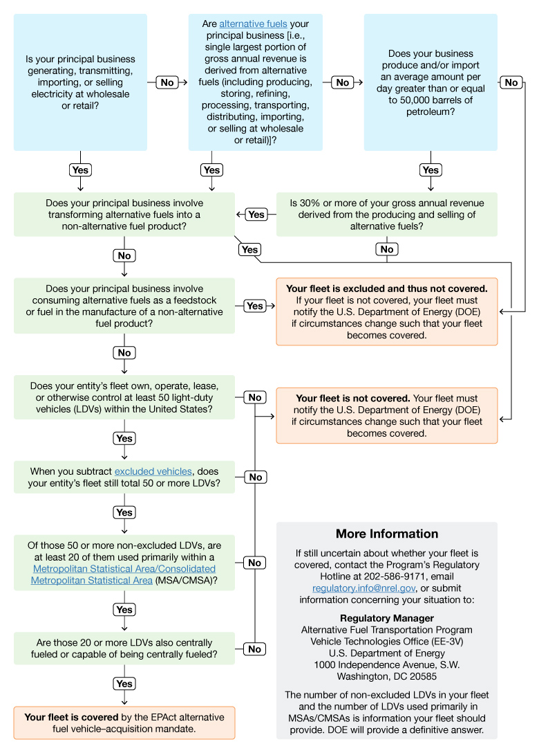 Graphic of a decision tree. See text version for details.